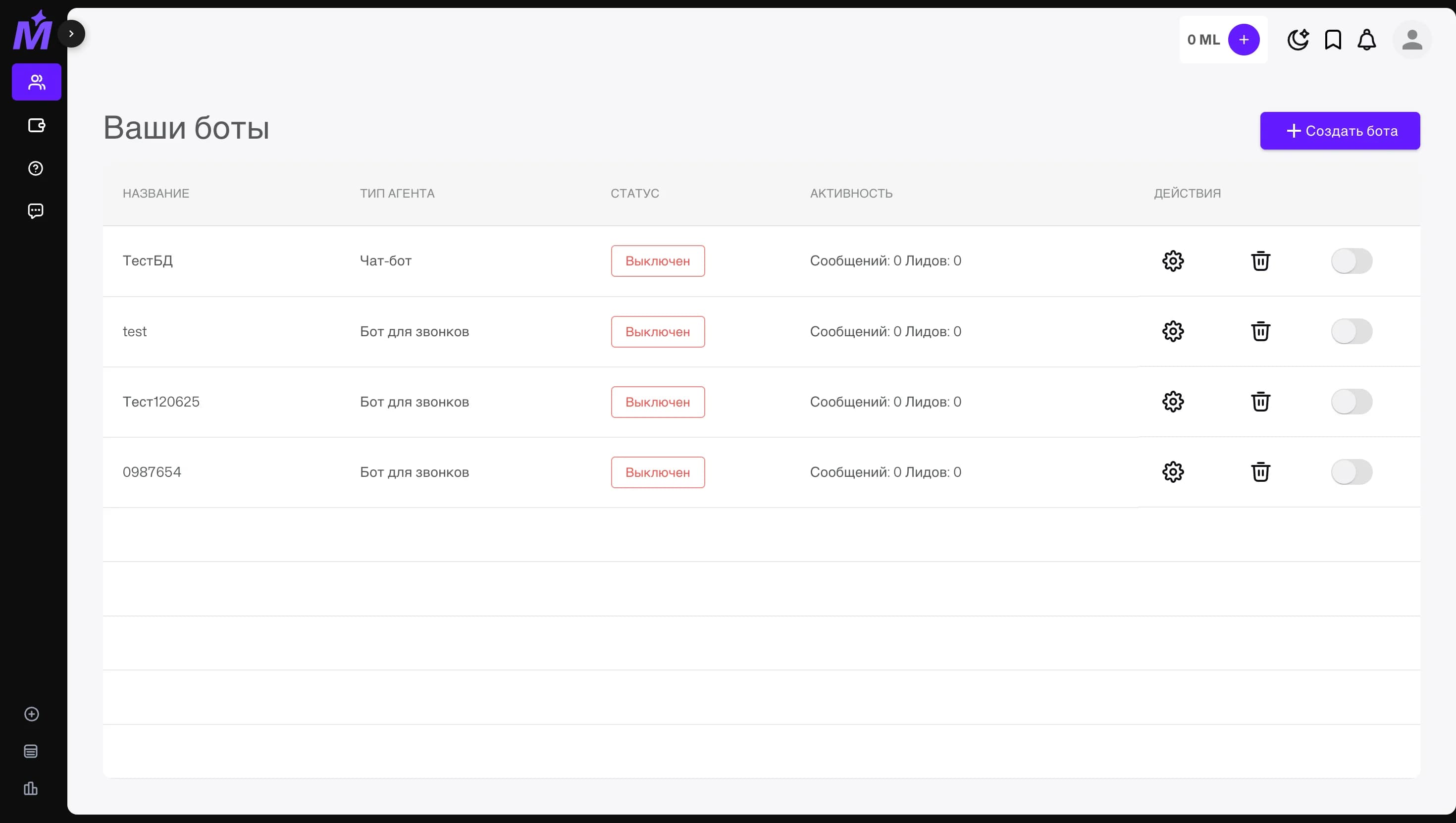 Magiclab AI — Конструктор ботов